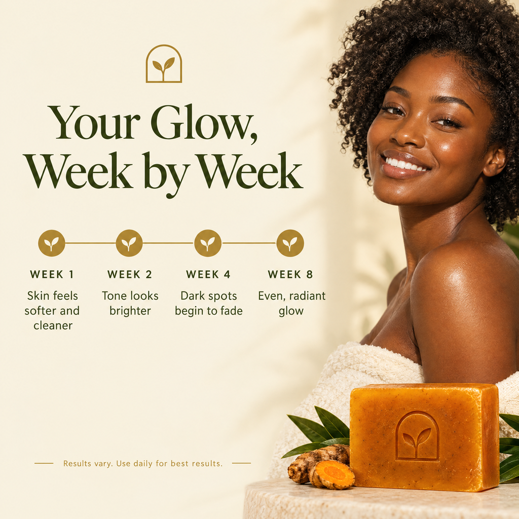 Aurevia Turmeric Soap Double Glow Bundle