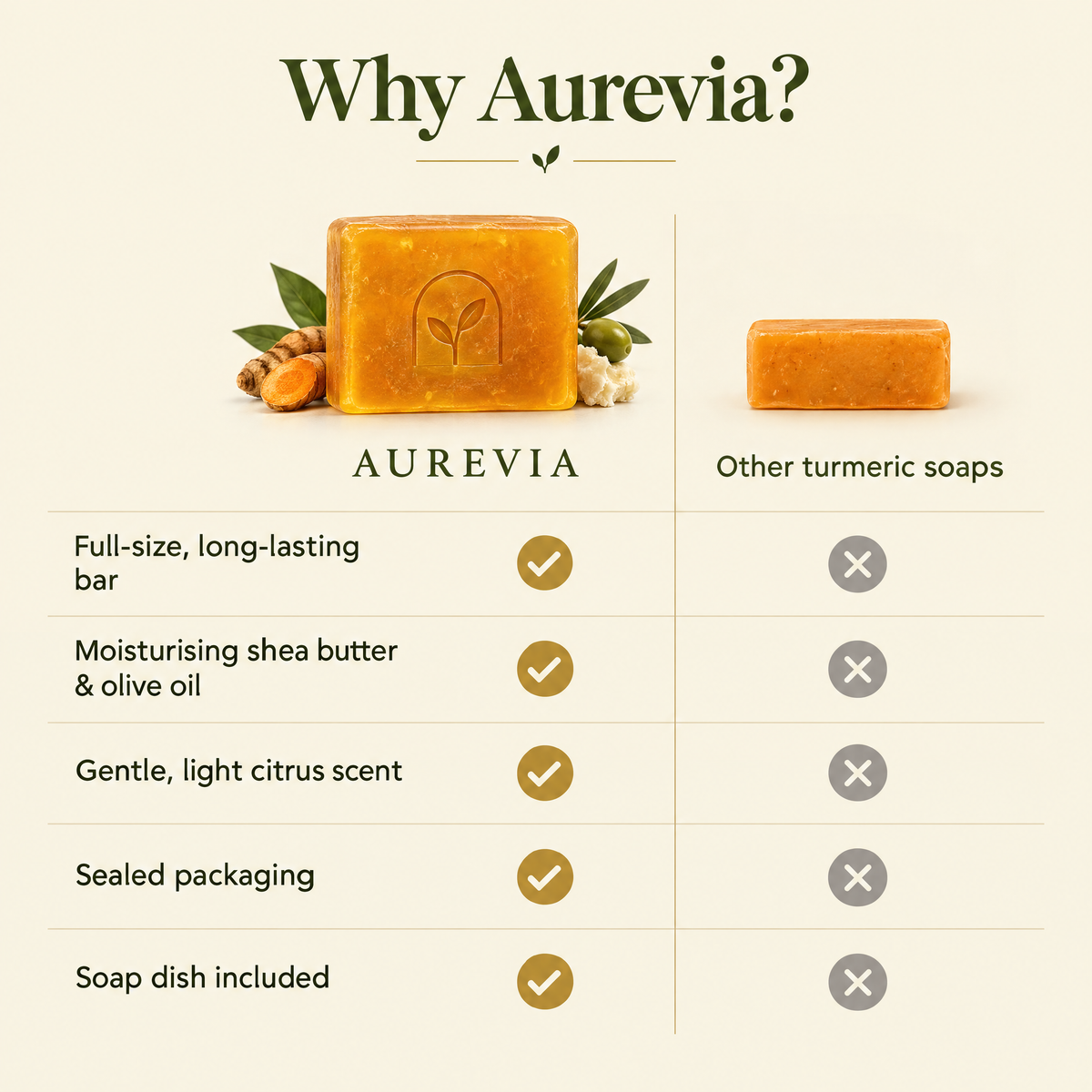 Aurevia Glow Essentials Duo